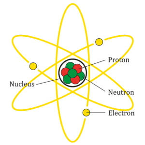 5 Cara Menentukan Proton, Elektron, dan Neutron