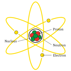 5 Cara Menentukan Proton, Elektron, dan Neutron