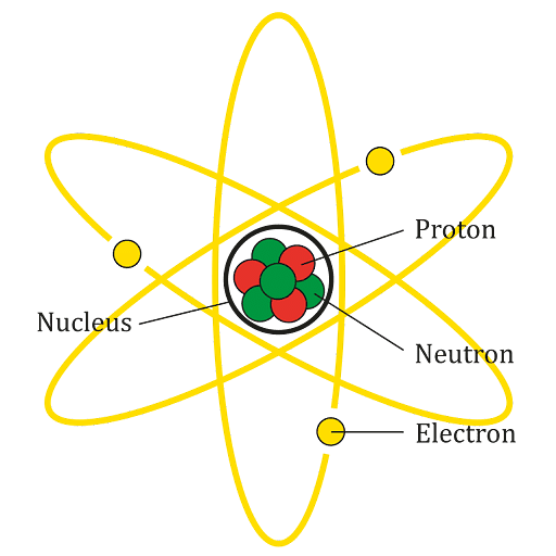 5 Cara Menentukan Proton, Elektron, dan Neutron